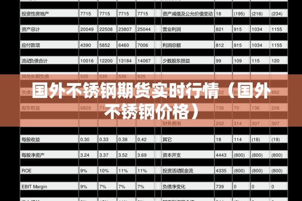 国外不锈钢期货实时行情(国外不锈钢价格) 国外不锈钢期货实时行情(国外不锈钢价格)