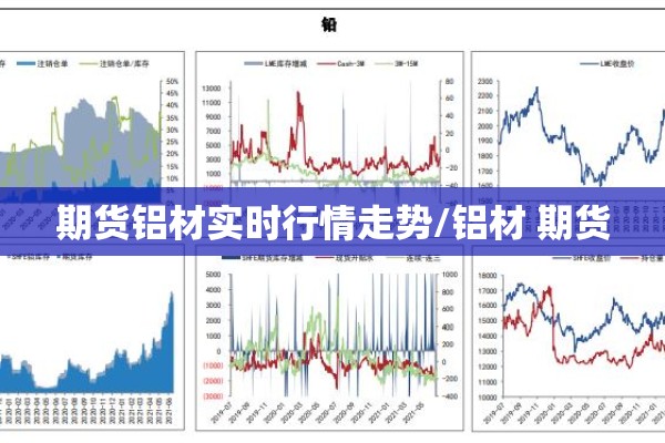 期货铝材实时行情走势/铝材 期货 期货铝材实时行情走势/铝材 期货