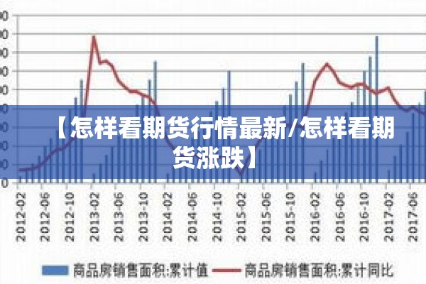 【怎样看期货行情最新/怎样看期货涨跌】