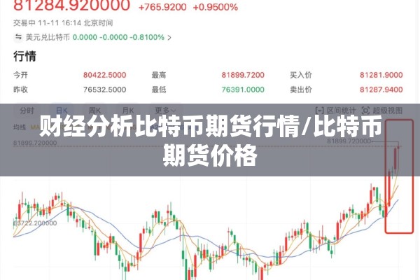 财经分析比特币期货行情/比特币期货价格 财经分析比特币期货行情/比特币期货价格