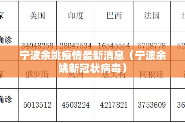 宁波余姚疫情最新消息(宁波余姚新冠状病毒) 宁波余姚疫情最新消息(宁波余姚新冠状病毒)