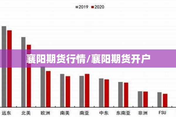 襄阳期货行情/襄阳期货开户