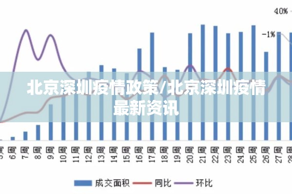 北京深圳疫情政策/北京深圳疫情最新资讯 北京深圳疫情政策/北京深圳疫情最新资讯
