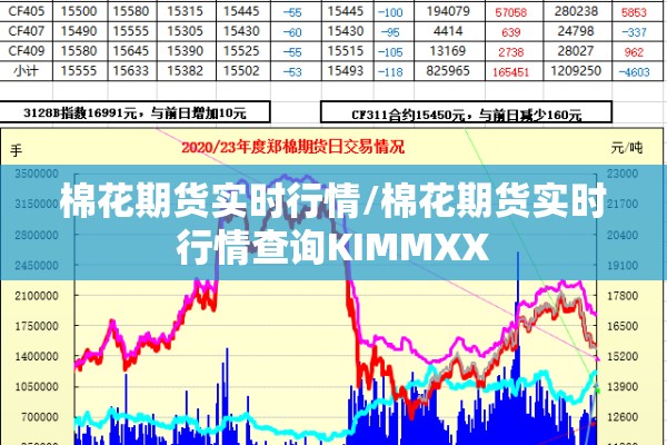 棉花期货实时行情/棉花期货实时行情查询KIMMXX 棉花期货实时行情/棉花期货实时行情查询KIMMXX