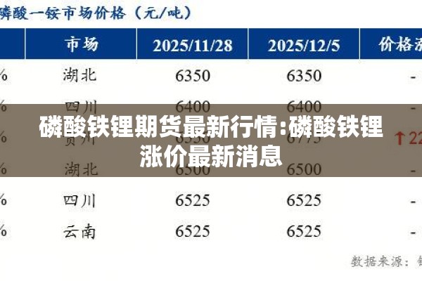 磷酸铁锂期货最新行情:磷酸铁锂涨价最新消息