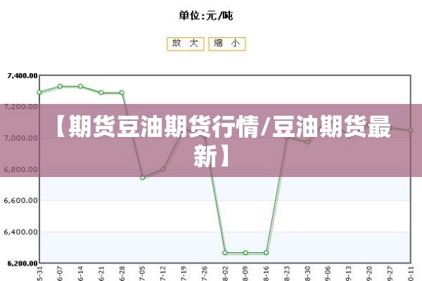 【期货豆油期货行情/豆油期货最新】 【期货豆油期货行情/豆油期货最新】