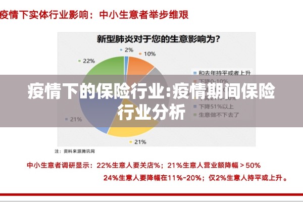 疫情下的保险行业:疫情期间保险行业分析 疫情下的保险行业:疫情期间保险行业分析