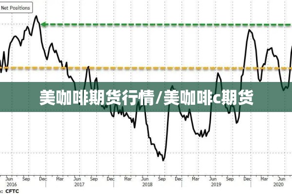 美咖啡期货行情/美咖啡c期货