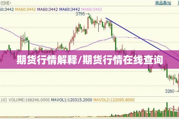 期货行情解释/期货行情在线查询