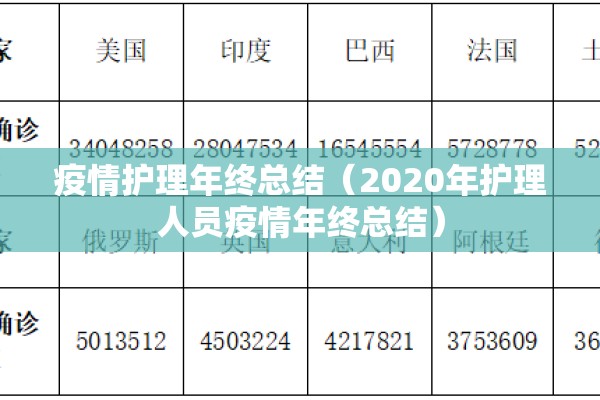 疫情护理年终总结（2020年护理人员疫情年终总结）