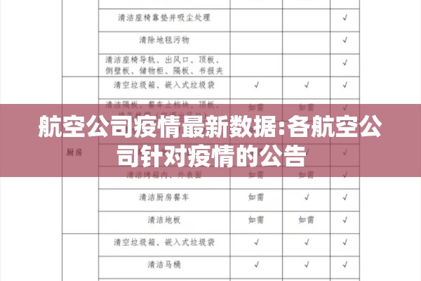 航空公司疫情最新数据:各航空公司针对疫情的公告