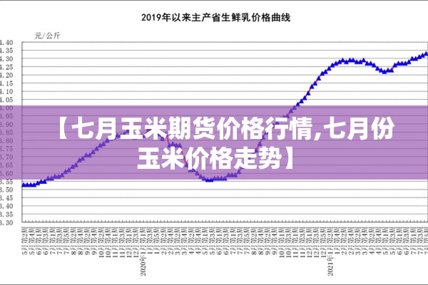 【七月玉米期货价格行情,七月份玉米价格走势】