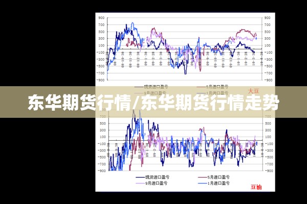 东华期货行情/东华期货行情走势 东华期货行情/东华期货行情走势