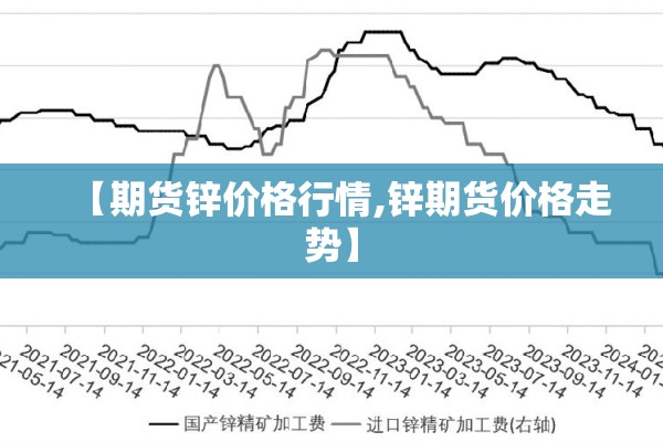【期货锌价格行情,锌期货价格走势】