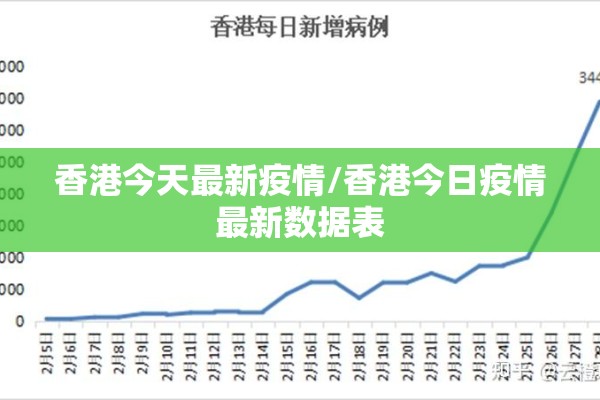 香港今天最新疫情/香港今日疫情最新数据表