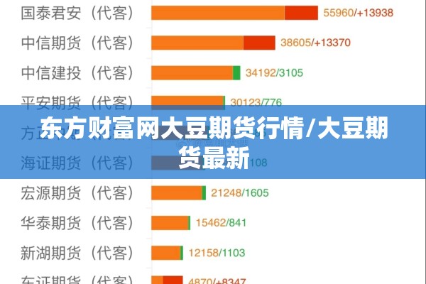 东方财富网大豆期货行情/大豆期货最新