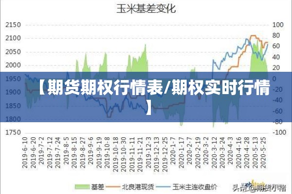 【期货期权行情表/期权实时行情】
