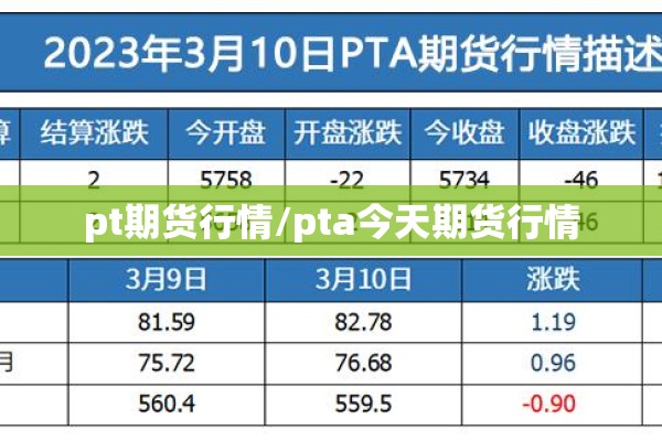 pt期货行情/pta今天期货行情