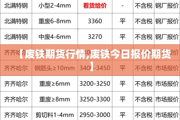 【废铁期货行情,废铁今日报价期货】