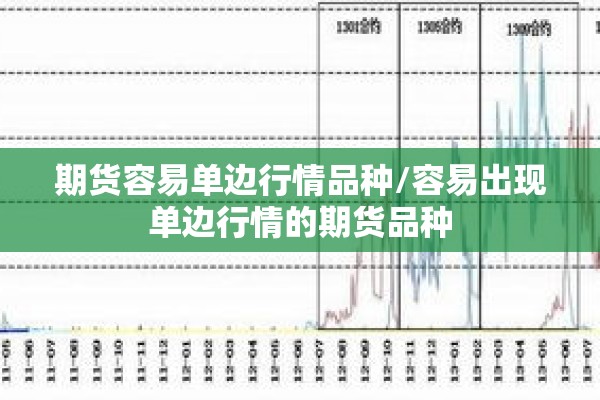 期货容易单边行情品种/容易出现单边行情的期货品种 期货容易单边行情品种/容易出现单边行情的期货品种
