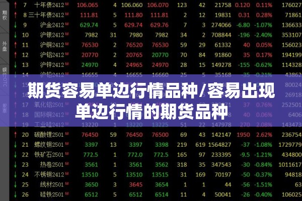 期货容易单边行情品种/容易出现单边行情的期货品种 期货容易单边行情品种/容易出现单边行情的期货品种