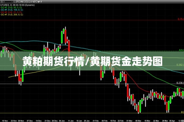 黄粕期货行情/黄期货金走势图