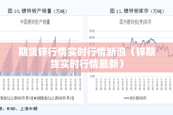 期货锌行情实时行情新浪（锌期货实时行情最新）