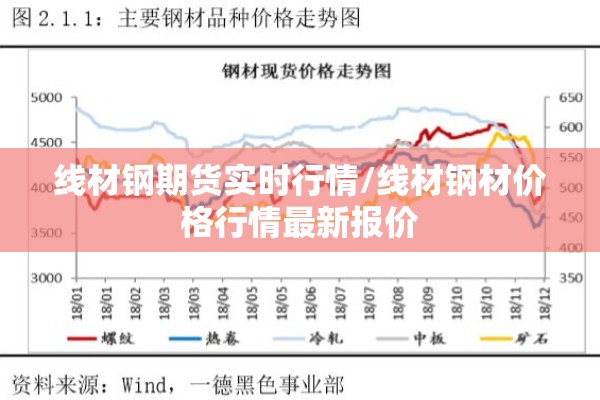 线材钢期货实时行情/线材钢材价格行情最新报价