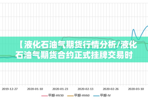 【液化石油气期货行情分析/液化石油气期货合约正式挂牌交易时间】 【液化石油气期货行情分析/液化石油气期货合约正式挂牌交易时间】