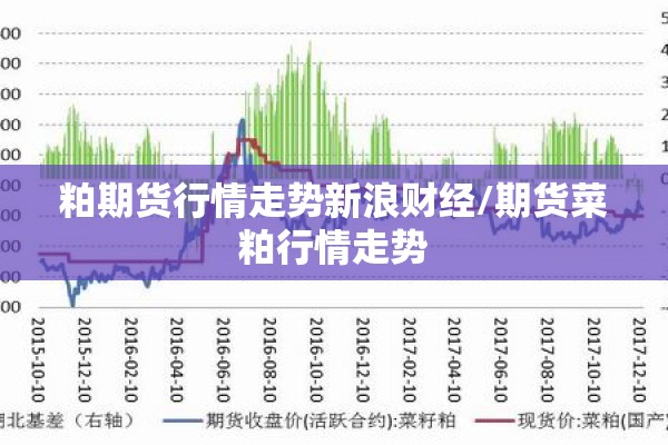 粕期货行情走势新浪财经/期货菜粕行情走势