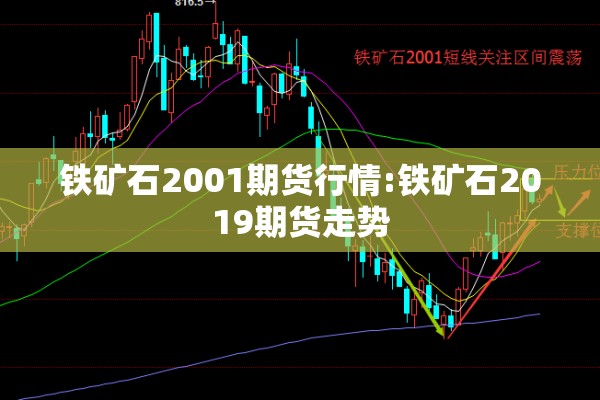 铁矿石2001期货行情:铁矿石2019期货走势