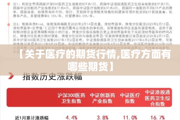 【关于医疗的期货行情,医疗方面有哪些期货】