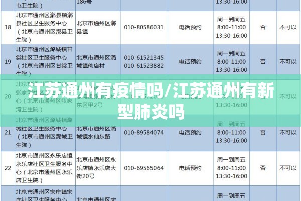 江苏通州有疫情吗/江苏通州有新型肺炎吗