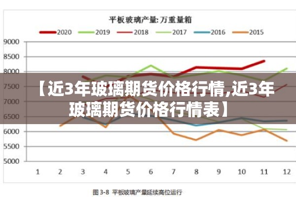 【近3年玻璃期货价格行情,近3年玻璃期货价格行情表】