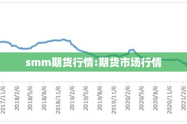 smm期货行情:期货市场行情