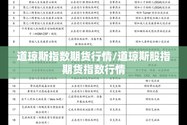 道琼斯指数期货行情/道琼斯股指期货指数行情