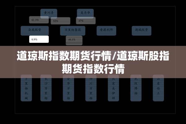 道琼斯指数期货行情/道琼斯股指期货指数行情