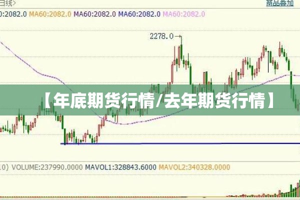 【年底期货行情/去年期货行情】