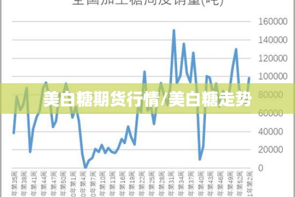 美白糖期货行情/美白糖走势