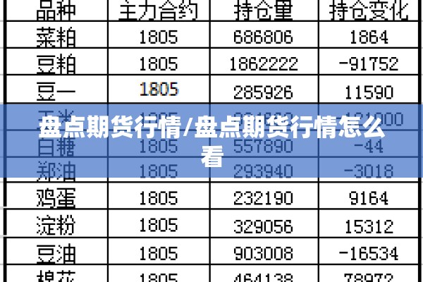 盘点期货行情/盘点期货行情怎么看 盘点期货行情/盘点期货行情怎么看