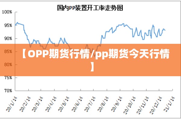 【OPP期货行情/pp期货今天行情】