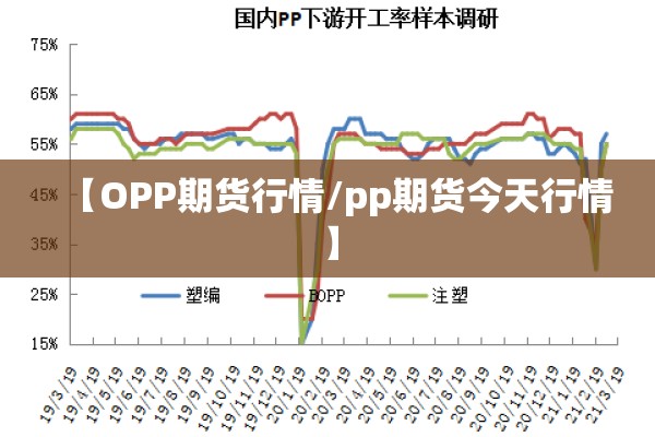 【OPP期货行情/pp期货今天行情】