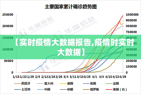 【实时疫情大数据报告,疫情时实时大数据】