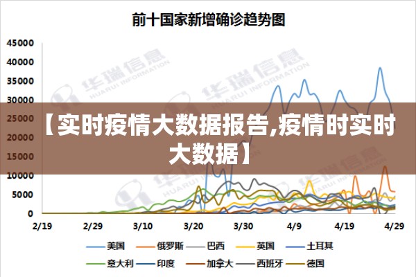 【实时疫情大数据报告,疫情时实时大数据】