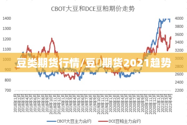 豆类期货行情/豆粨期货2021趋势