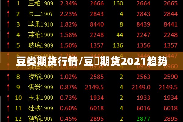 豆类期货行情/豆粨期货2021趋势