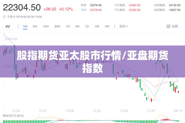 股指期货亚太股市行情/亚盘期货指数
