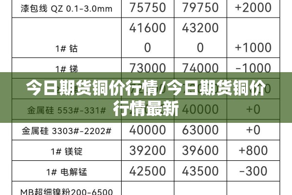 今日期货铜价行情/今日期货铜价行情最新