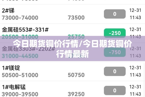 今日期货铜价行情/今日期货铜价行情最新