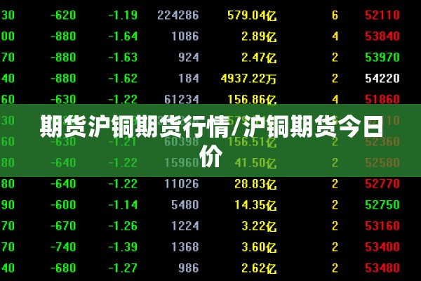 期货沪铜期货行情/沪铜期货今日价